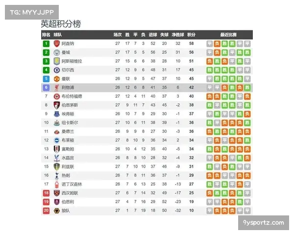 诺丁汉森林保级压力巨大，主场对阵利物浦抢分意图明确